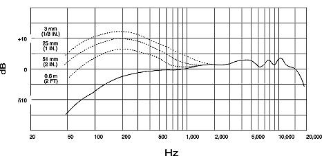 Beta56A curve