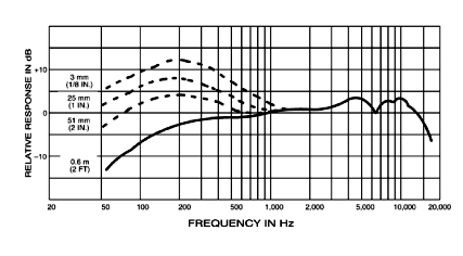 Beta57A curve