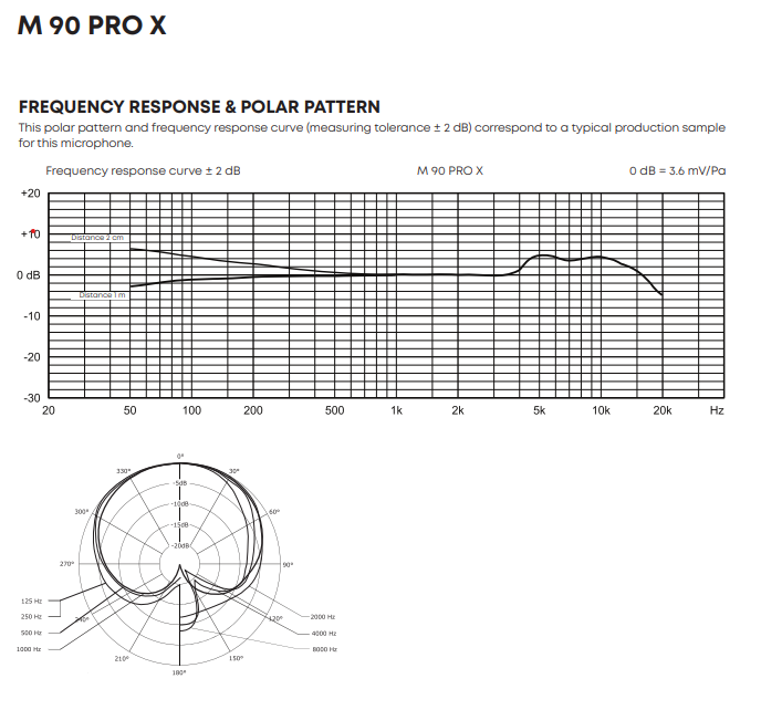 M 90 PRO X 周波数特性曲線