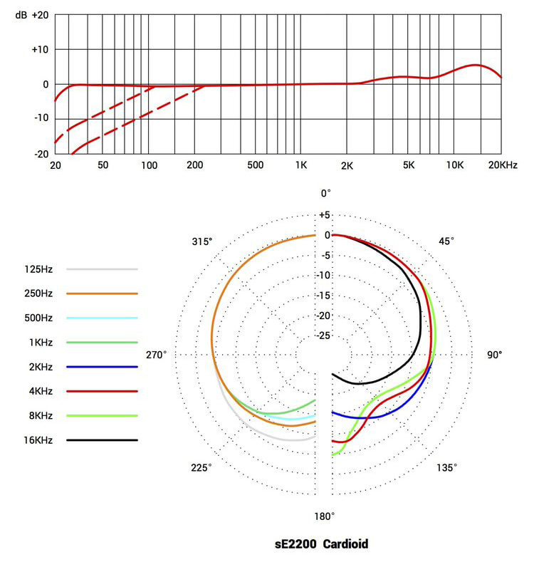 sE2200追加画像 sE2200追加画像