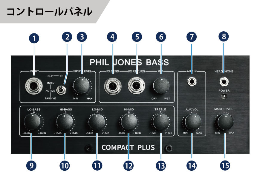 Compact Plus Redパネル画像 Compact Plus Redパネル画像