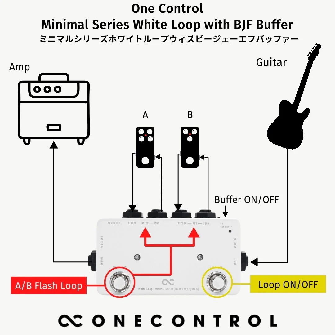 White Loop with BJF Buffer追加画像 White Loop with BJF Buffer追加画像