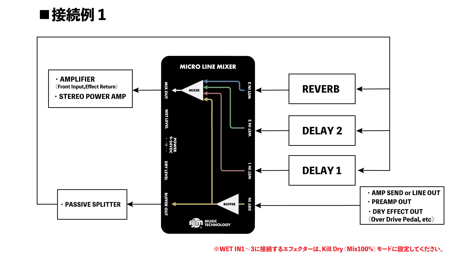 MICRO LINE MIXER追加画像 MICRO LINE MIXER追加画像