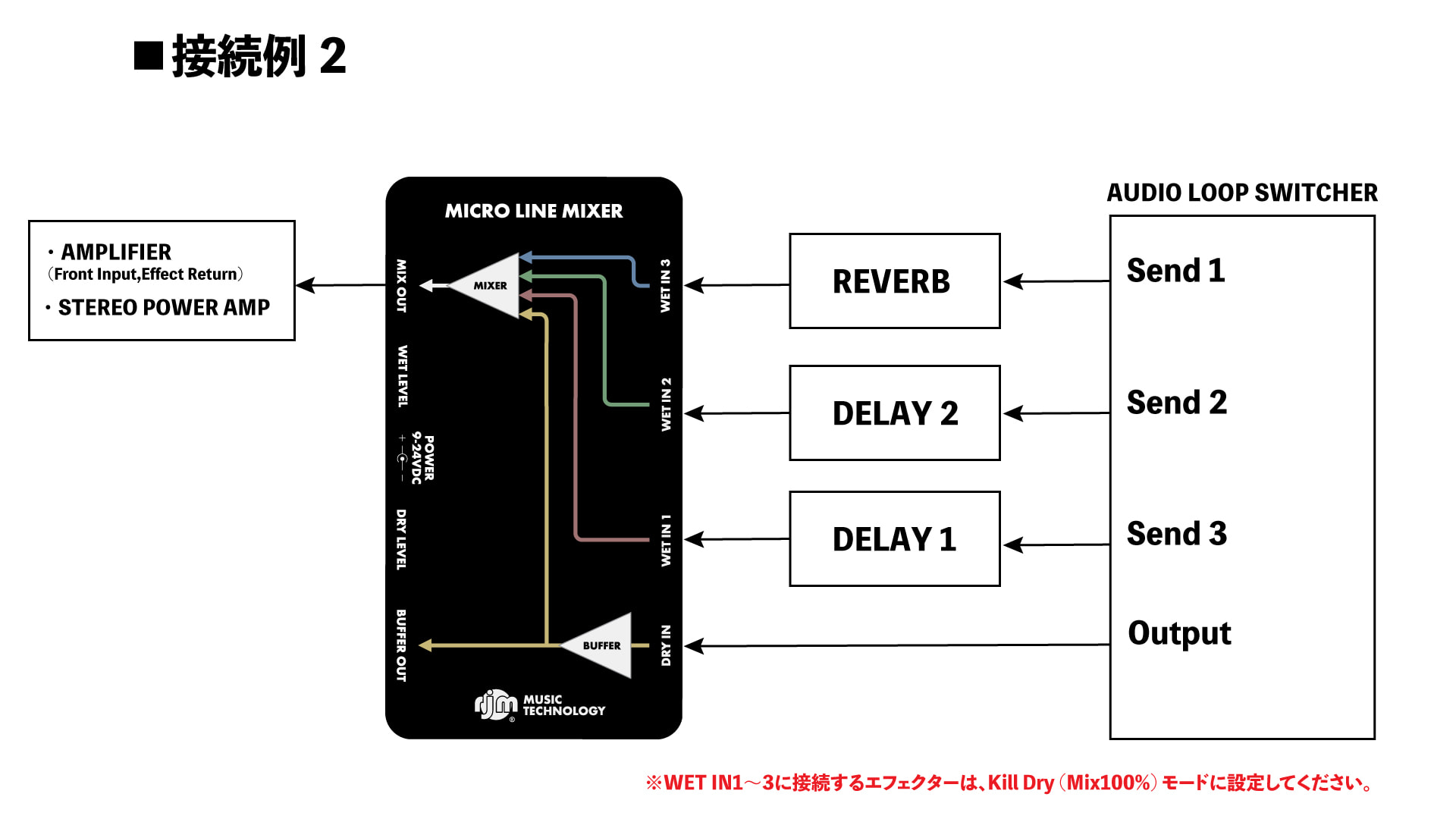 MICRO LINE MIXER追加画像 MICRO LINE MIXER追加画像