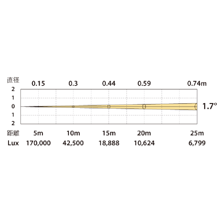 PLUTO BEAM PB2追加画像 PLUTO BEAM PB2追加画像