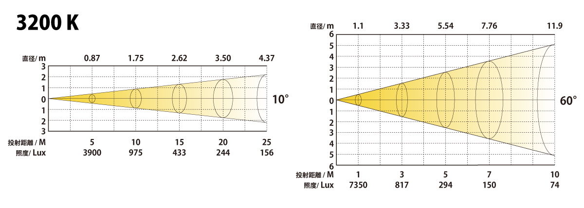FREZNO 100SD追加画像 FREZNO 100SD追加画像