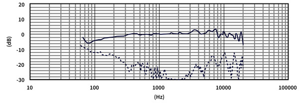 Spatial Mic Dante追加画像 Spatial Mic Dante追加画像