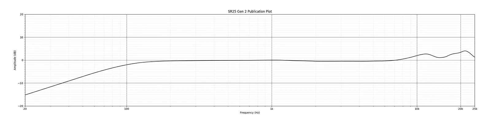 SR25 Gen2 Matched Pair追加画像 SR25 Gen2 Matched Pair追加画像