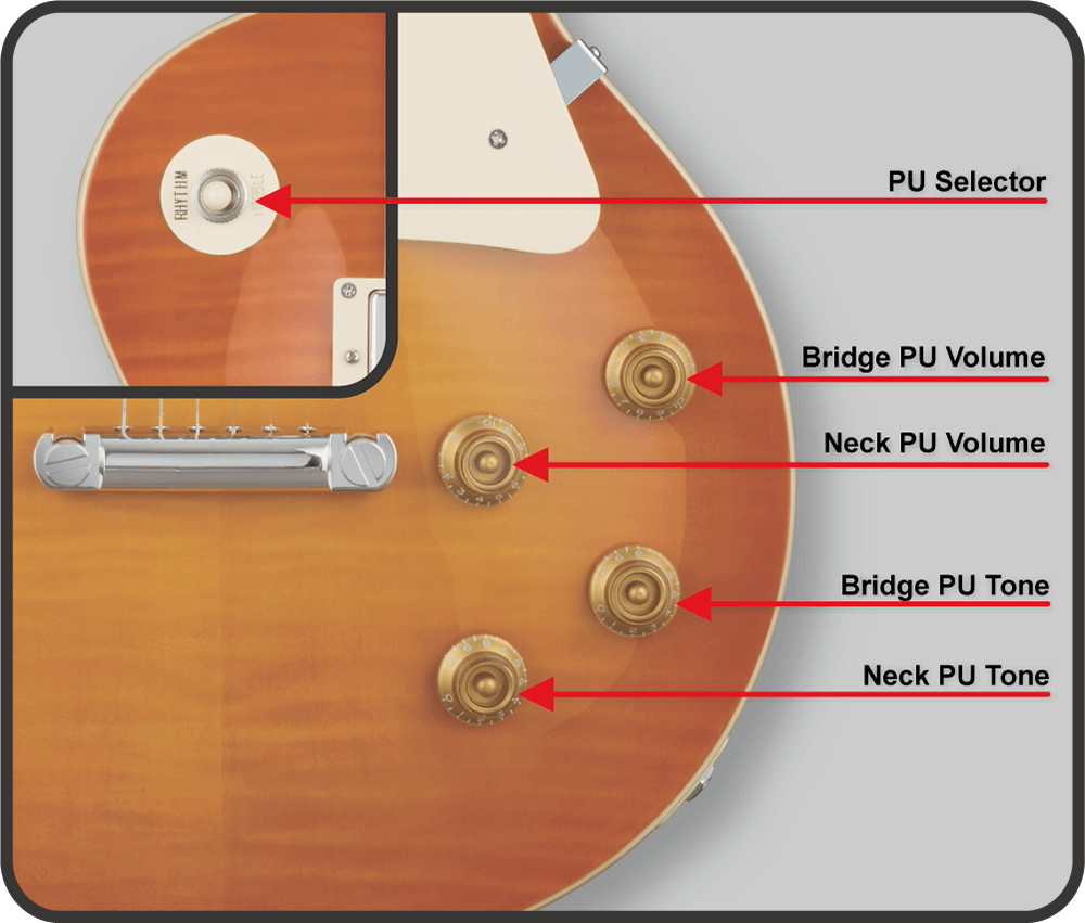E-LP-STD Vintage Honey Burstパネル画像 E-LP-STD Vintage Honey Burstパネル画像