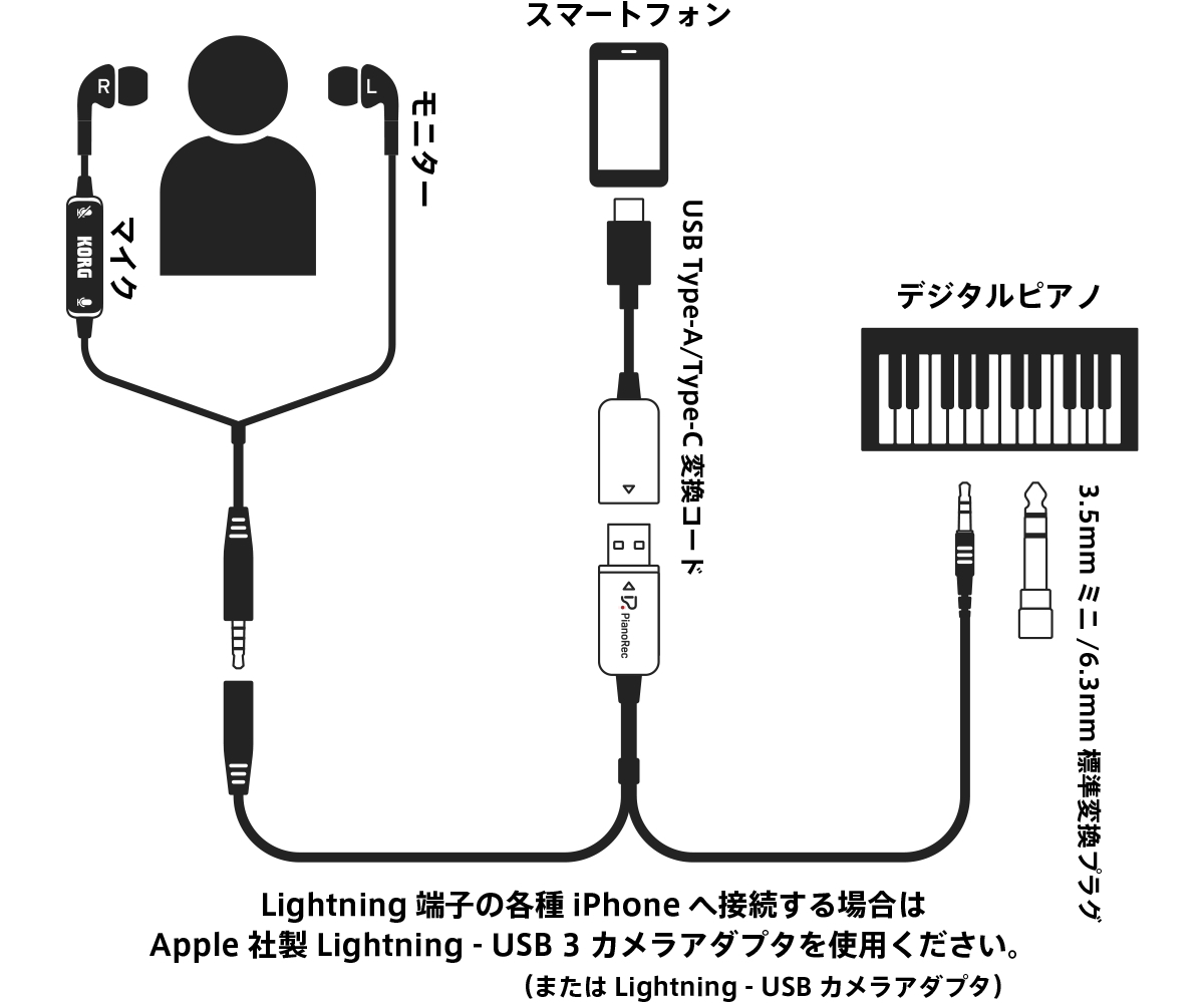 PianoRec追加画像 PianoRec追加画像