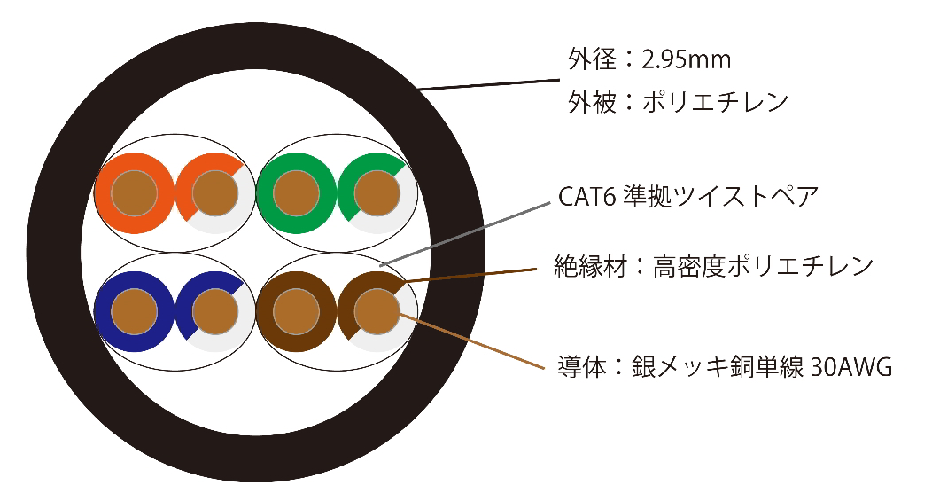 Ultra Slim Link 2m追加画像 Ultra Slim Link 2m追加画像