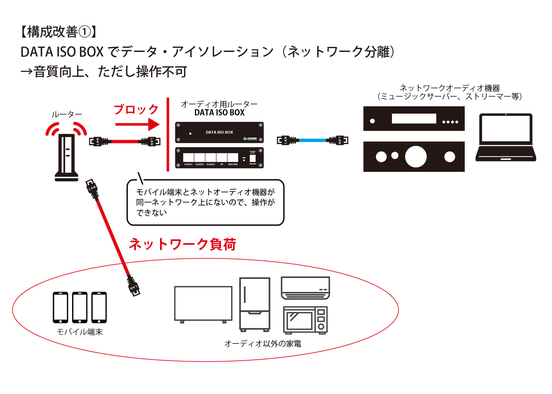 DATA ISO BOX+OPT AP Bundle Set追加画像 DATA ISO BOX+OPT AP Bundle Set追加画像