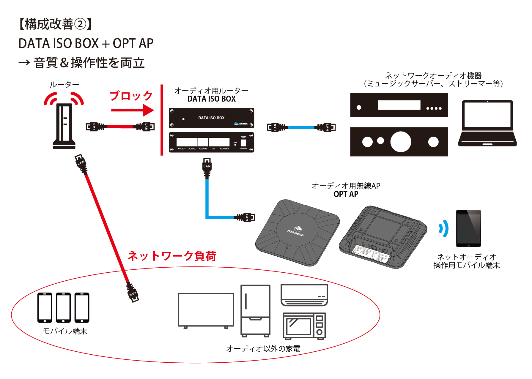 DATA ISO BOX+OPT AP Bundle Set追加画像 DATA ISO BOX+OPT AP Bundle Set追加画像