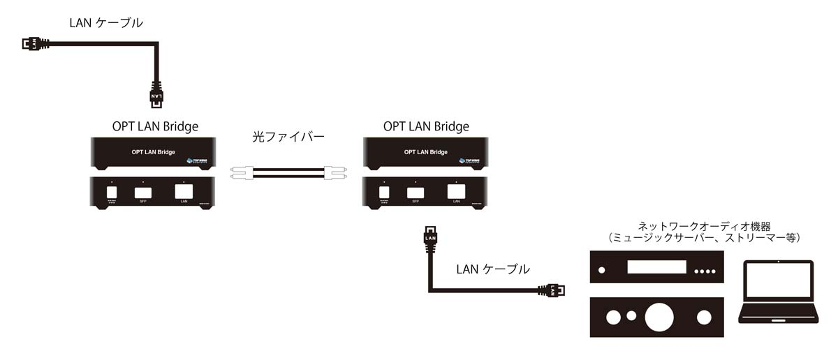 OPT LAN Bridge追加画像 OPT LAN Bridge追加画像
