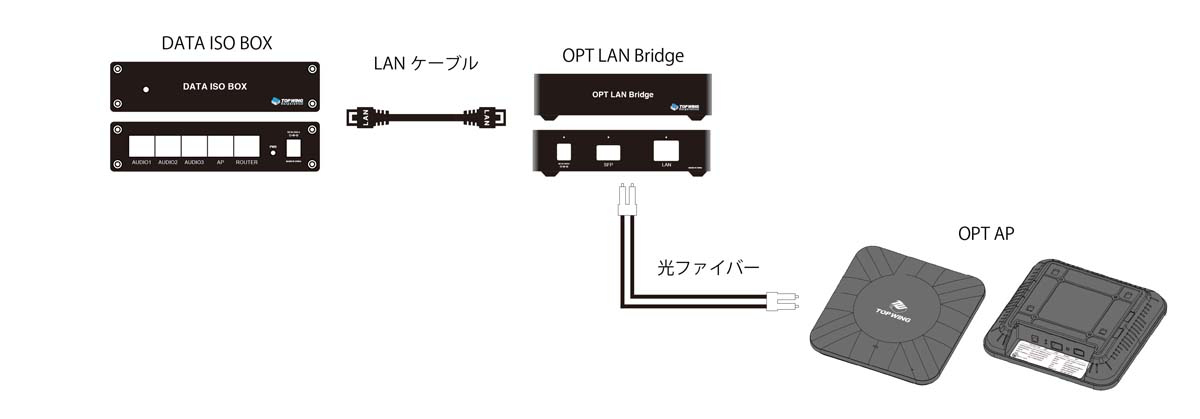 OPT LAN Bridge追加画像 OPT LAN Bridge追加画像
