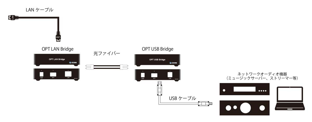 OPT USB Bridge追加画像 OPT USB Bridge追加画像
