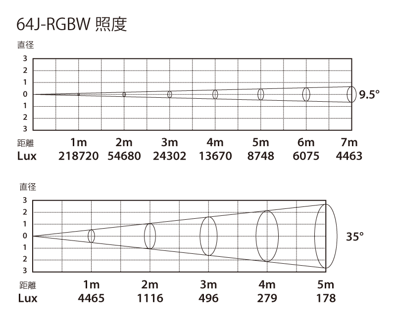 64J-RGBW V2追加画像 64J-RGBW V2追加画像