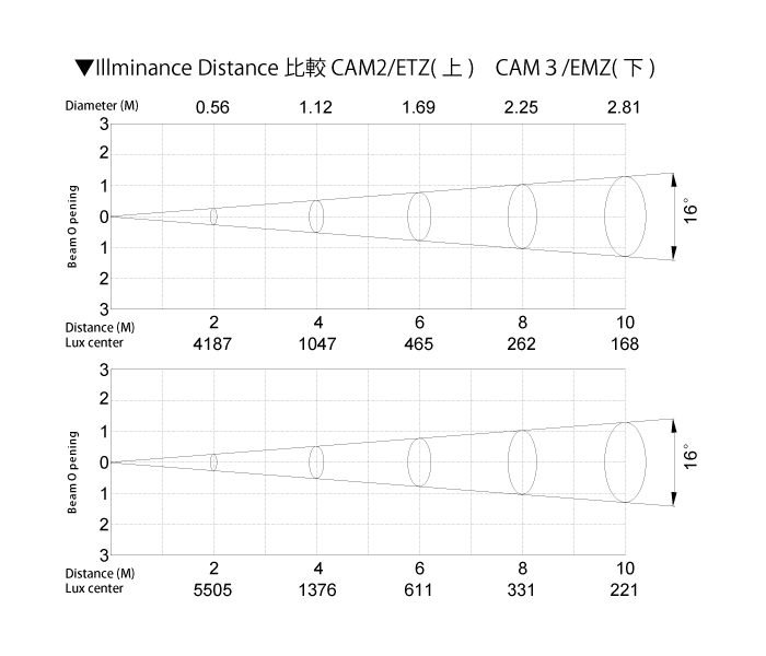 CAM3/EMZ追加画像 CAM3/EMZ追加画像