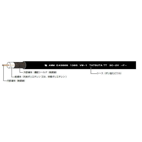 TATSUTA TACHII PRO SOUND(タツタ立井電線)-同軸ケーブルStyle 1365