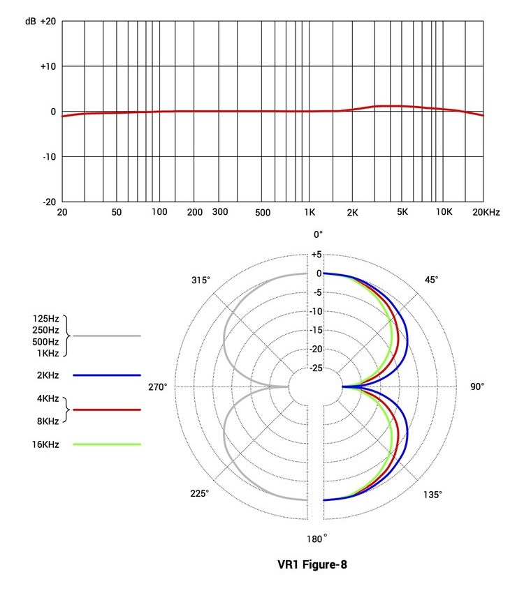 VR1周波数特性曲線