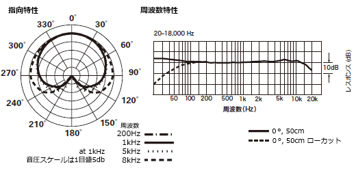 AT4047/SV追加画像 AT4047/SV追加画像