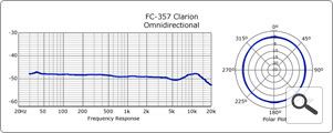 FC-357 Clarion追加画像