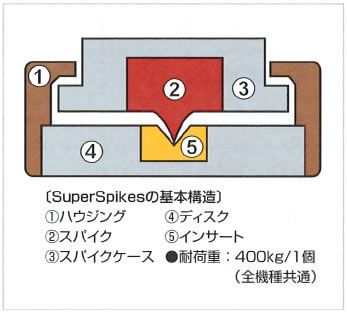 SS1追加画像 SS1追加画像