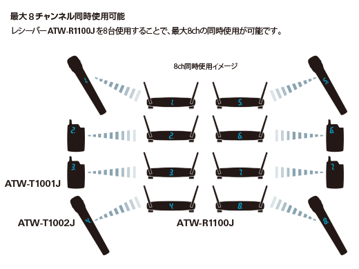 ATW-R1100J追加画像 ATW-R1100J追加画像
