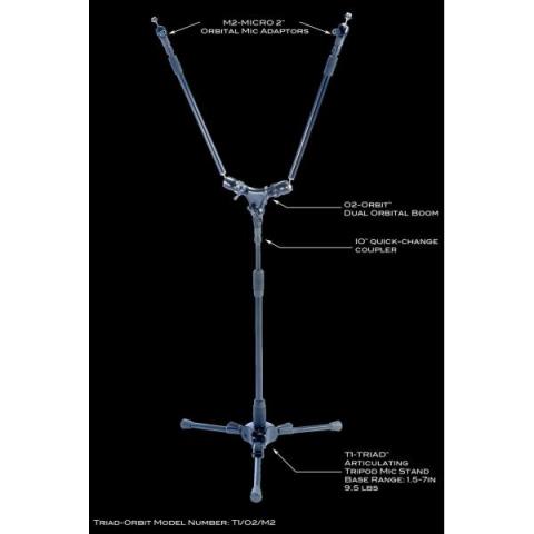TRIAD-ORBITT1+O2+M2