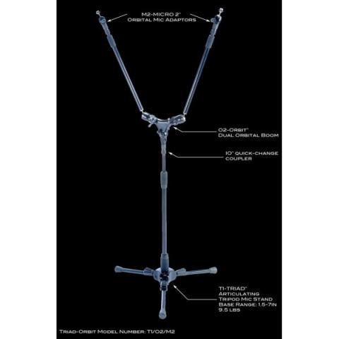 TRIAD-ORBIT

T1+O2+M2