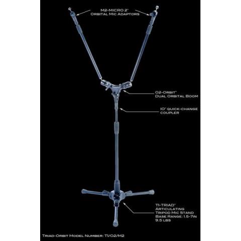 TRIAD-ORBITT1+O2X