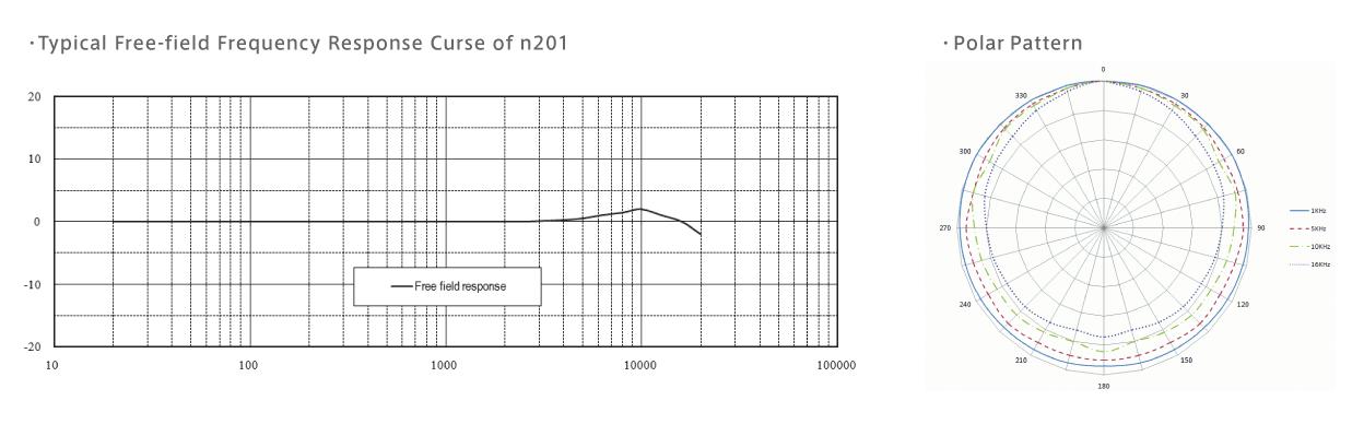N201 Pair追加画像 N201 Pair追加画像