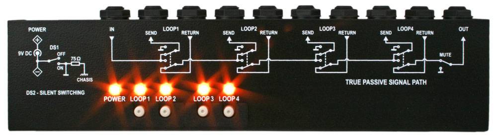 MIDI 4 x LOOP M4Lパネル画像 MIDI 4 x LOOP M4Lパネル画像