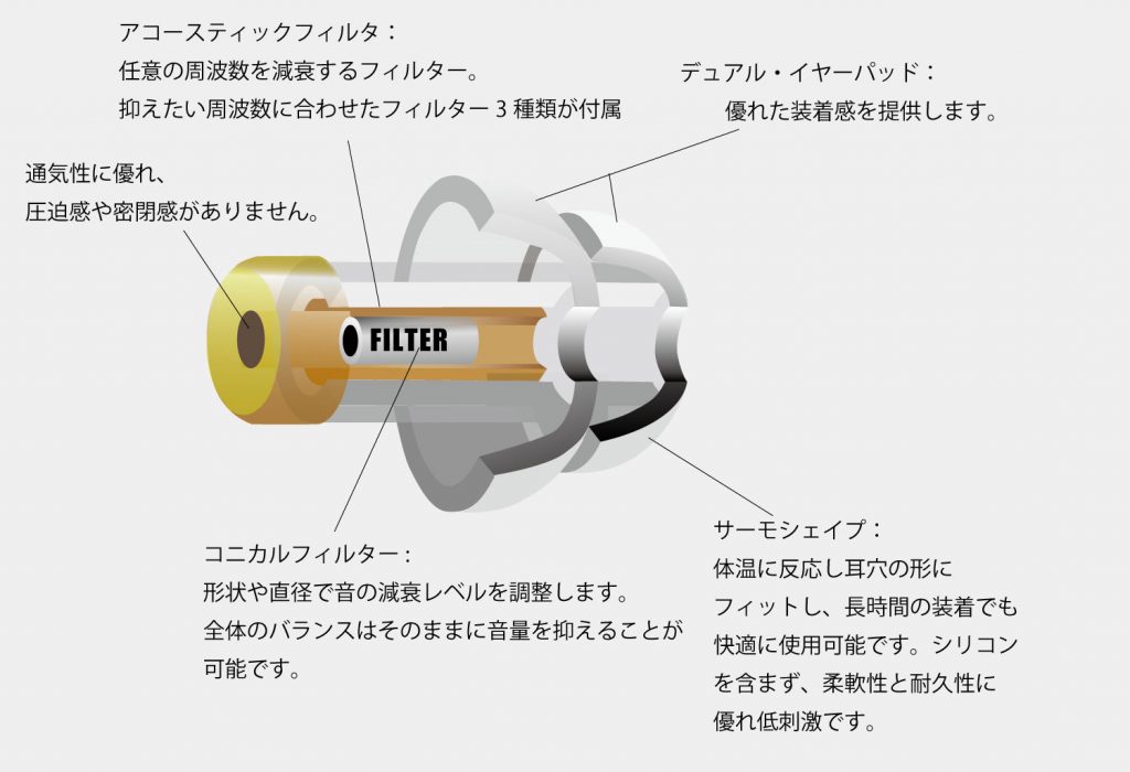 MusicSafe Pro TPR追加画像 MusicSafe Pro TPR追加画像