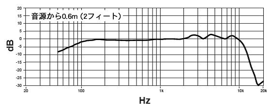 KSM8/N Dualdyne™追加画像 KSM8/N Dualdyne™追加画像