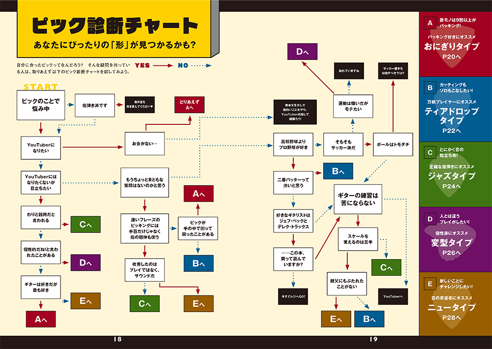 自分にぴったりのピックが見つかる本 - ギター・マガジン追加画像 自分にぴったりのピックが見つかる本 - ギター・マガジン追加画像