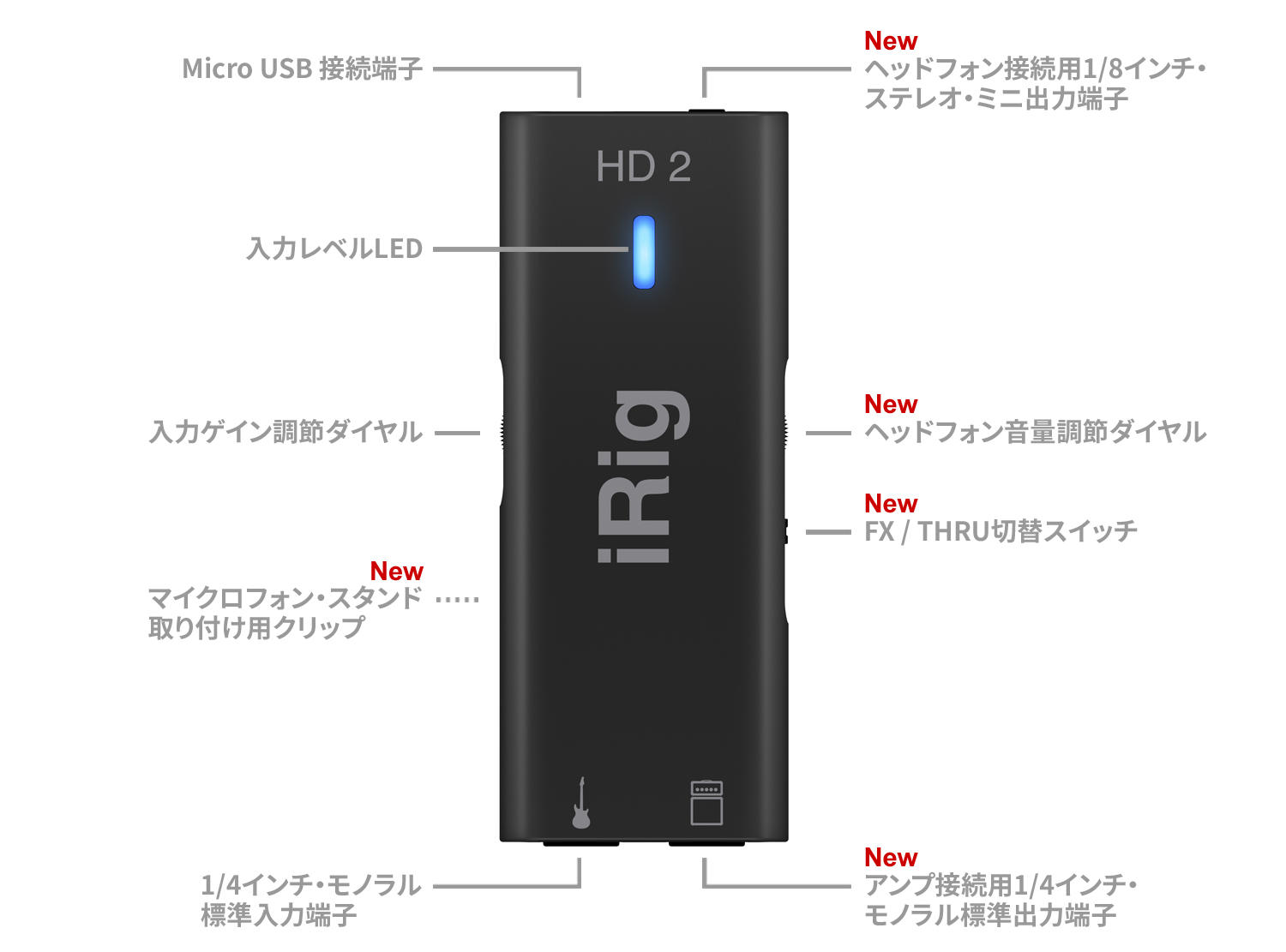 iRig HD 2追加画像 iRig HD 2追加画像