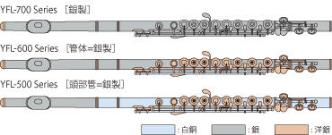 FINESSE YFL-517 カバードキイ・Eメカニズム・C足部管付追加画像 FINESSE YFL-517 カバードキイ・Eメカニズム・C足部管付追加画像