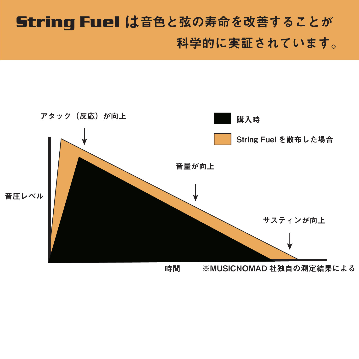 MN145 Premium String Care Kit追加画像 MN145 Premium String Care Kit追加画像