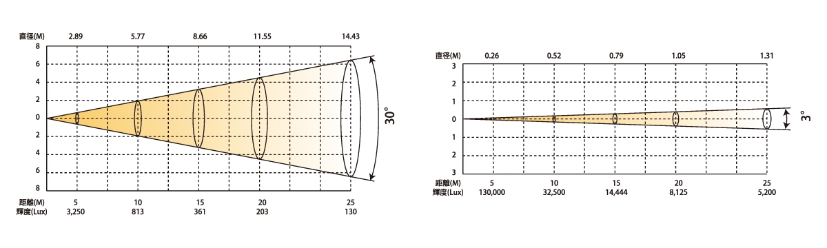 PH5 / PLUTO 550 HYBRID追加画像 PH5 / PLUTO 550 HYBRID追加画像