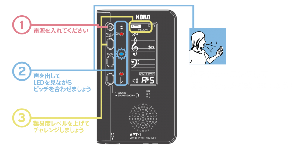 VPT-1 Vocal Pitch Trainer追加画像 VPT-1 Vocal Pitch Trainer追加画像