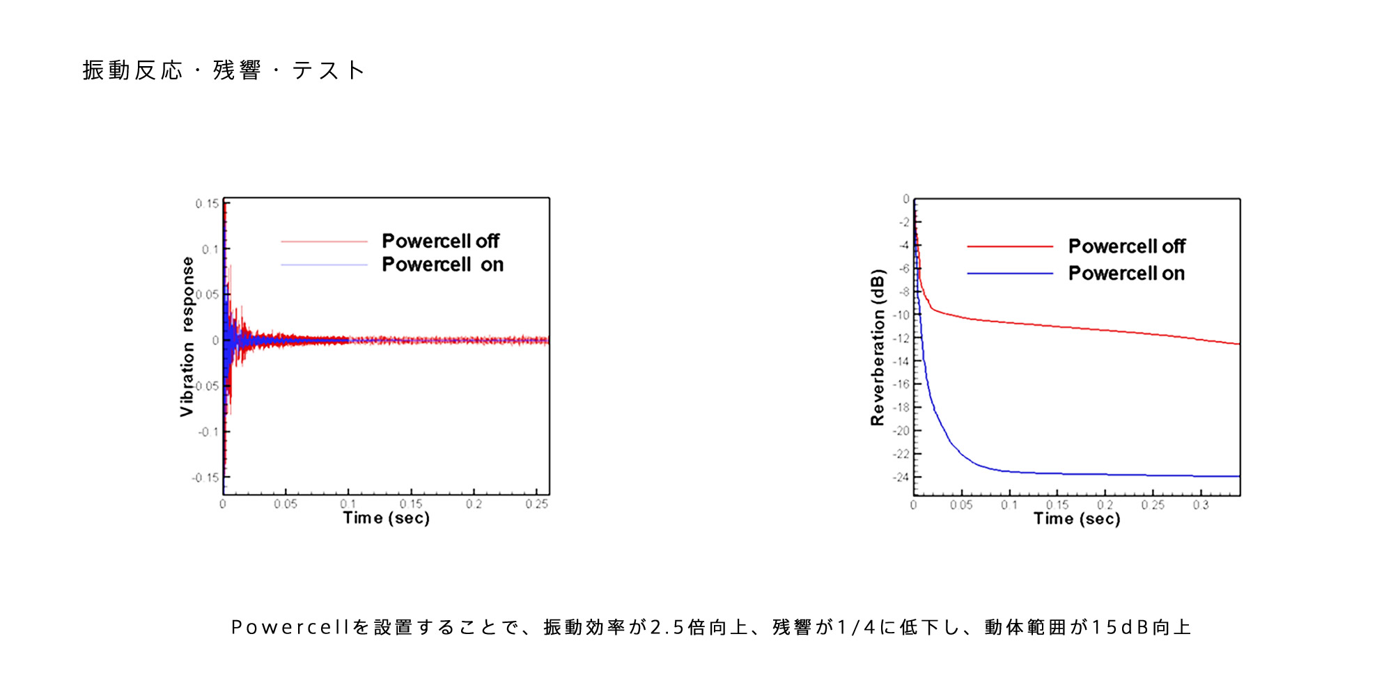 Powercell Limited Black Edition追加画像 Powercell Limited Black Edition追加画像