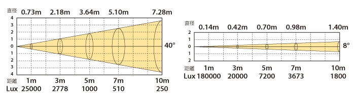 C3 / CYAN-6000XE mk4追加画像 C3 / CYAN-6000XE mk4追加画像