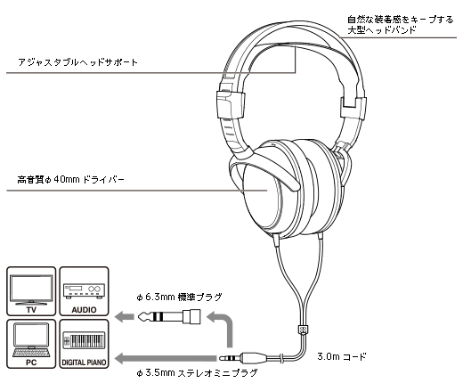 ATH-AVC200追加画像 ATH-AVC200追加画像
