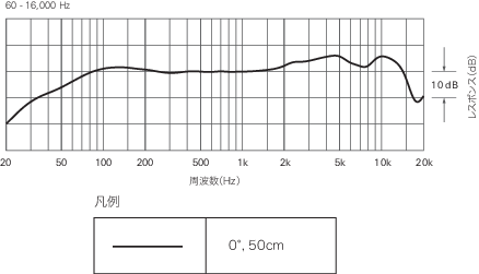 ATS99周波数得性曲線