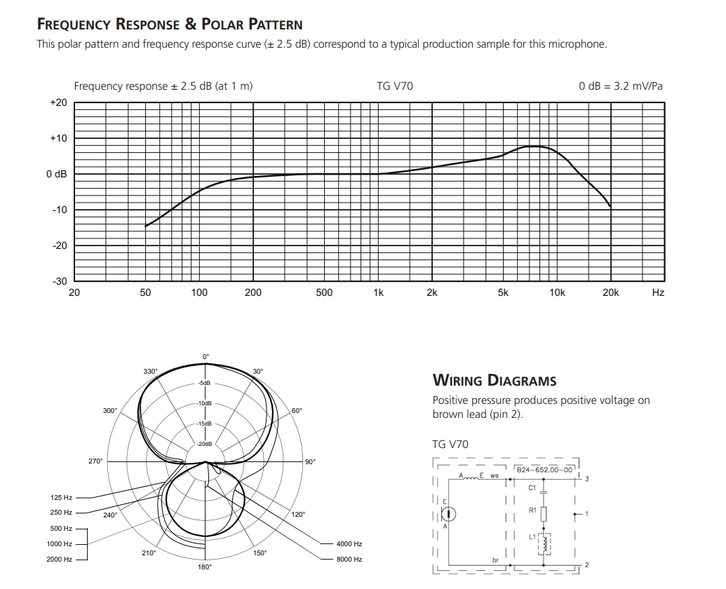 Frequency response curve of TG V70