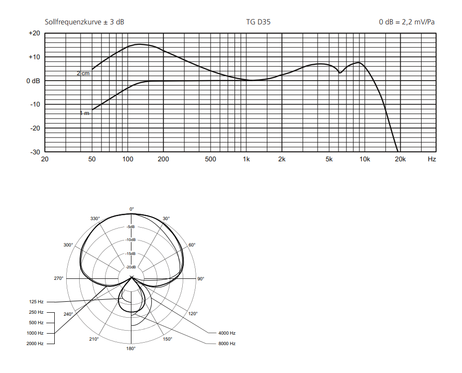 TG D35周波数特性曲線