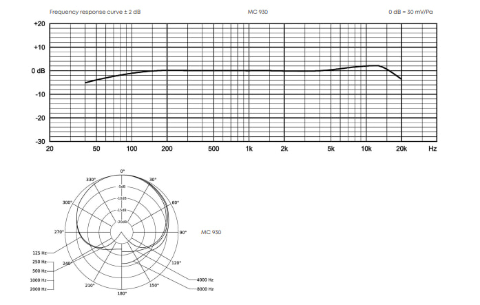 MC 930周波数特性曲線